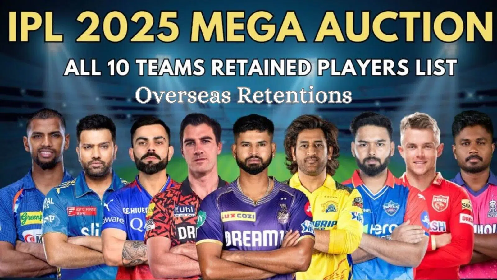 IPL 2025: Complete List of Top Retained Overseas Players for Every Team